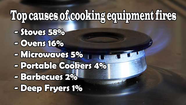 causes of cooking equipment fires